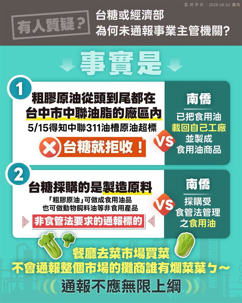 經濟部表示,食安議題需要更多人共同把關,但通報義務不應無限上綱。(圖/翻攝自經濟部臉書)