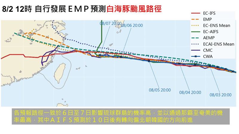 各模式預測白海豚颱風未來路徑。(圖/翻攝自賈新興 臉書)