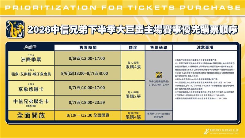 中信兄弟購票順序。(圖/中信兄弟提供)