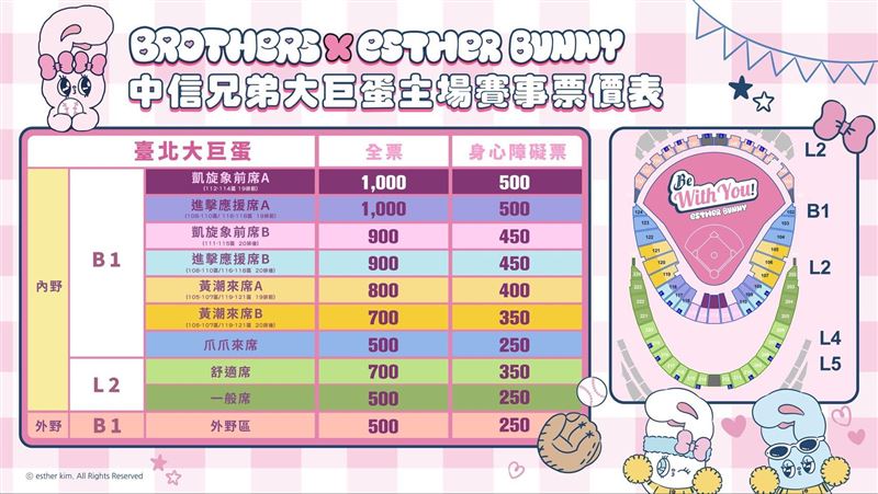 中信兄弟Esther Bunny主題日票價。(圖/中信兄弟提供)