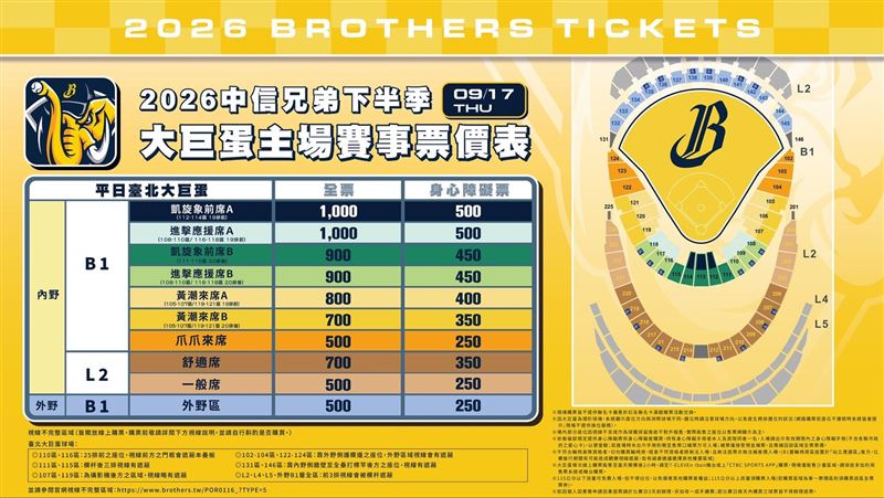 中信兄弟大巨蛋下半季主題日票價。(圖/中信兄弟提供)