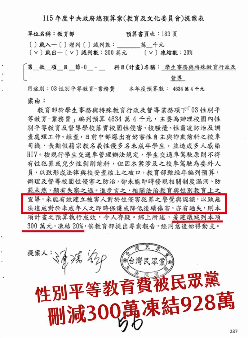 民眾黨提案刪性平教育費,理由竟是未有效建立被害人警覺(圖/翻攝自張雅琳Threads)