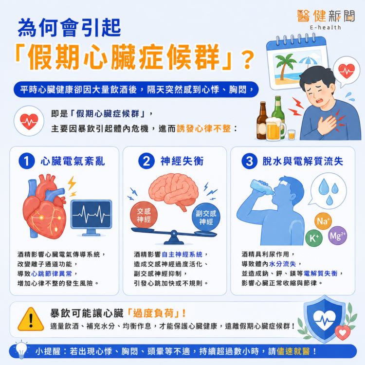 為何會引起「假期心臟症」?(圖/醫健新聞網提供)