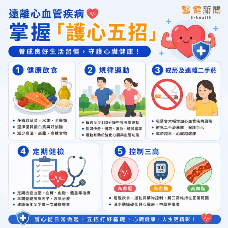 遠離心血管疾病,日常落實掌握「護心五招」守護健康。(圖/醫健新聞網提供)