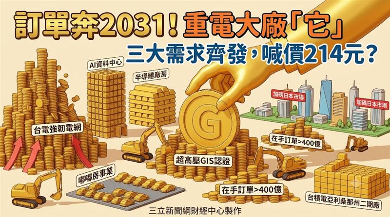 這重電大廠訂單奔2031年　目標價至214元