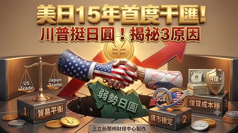 川普罕見干匯挺日圓　3原因揭密