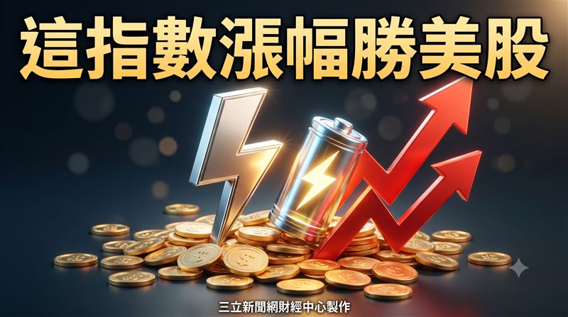 俄烏與美伊戰爭期間電力指數漲幅皆勝美股。（圖／三立新聞網財經中心蕭榕AI製圖）