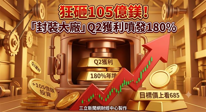 (圖/三立新聞網財經中心蕭榕AI製圖)