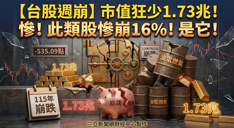 台股周跌535點　這類股竟崩近16%成重災區