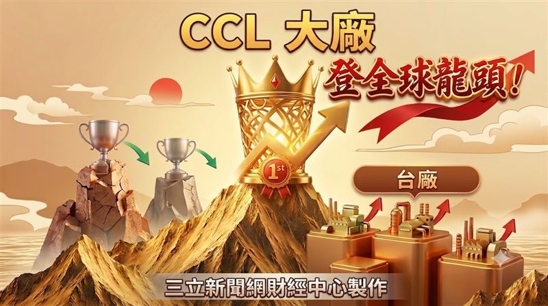 這CCL大廠市占超車中國雙雄　登全球龍頭