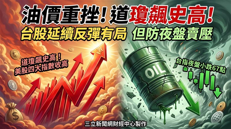 台股今日在美股全面收紅帶動下,市場預期有望延續前一交易日反彈氣勢,不過台積電期貨盤後下跌24元,加上台指期夜盤小跌67點,今日開盤仍須留意權值股是否出現獲利了結賣壓。(圖/三立新聞網財經中心蕭榕AI製圖)