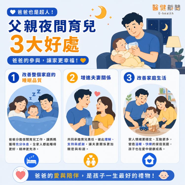 醫提研究證實:爸爸夜間育兒「3大好處」,有助全家睡眠品質提升。(圖/醫健新聞網提供)