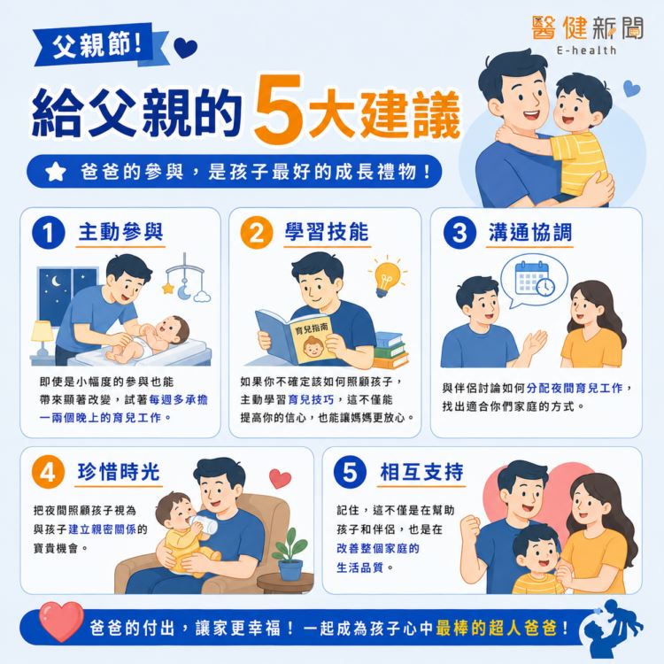 現代家庭育兒觀念轉變,男性參與育兒比例逐年攀升,給父親的5大建議。(圖/醫健新聞網提供)