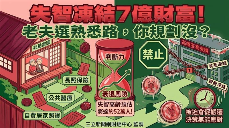 有錢卻不住安養院? 風控思維曝光