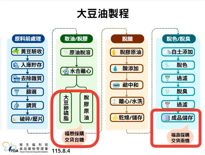 盧秀燕批中聯案護航台糖,林靜儀秀圖反嗆:「脫膠原油是能吃膩?」(圖/翻攝自林靜儀臉書)