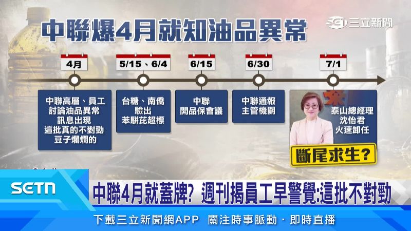 中聯早就知道油品有問題