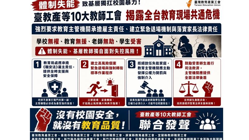 台灣教育產業工會等10大教師工會發表聯合聲明,呼籲教育部及各地方教育局處正視制度失能,並提出4大訴求。(翻攝自臉書)