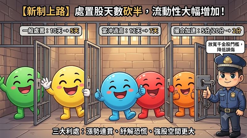 在新制度下,真正具備基本面與成長性的強勢股,可望擁有比過去更大的表現空間,其中CPO、記憶體及AI供應鏈三大族群,值得投資人持續關注。(示意圖/AI生成)