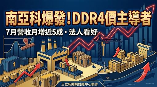 月營收年增719.6%　法人調升南亞科目標價