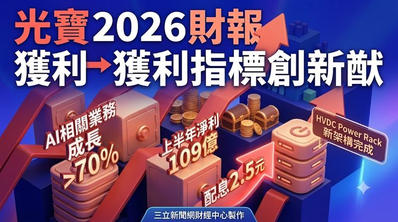 Q2毛利創歷史新高　光寶科EPS飆3.14元！