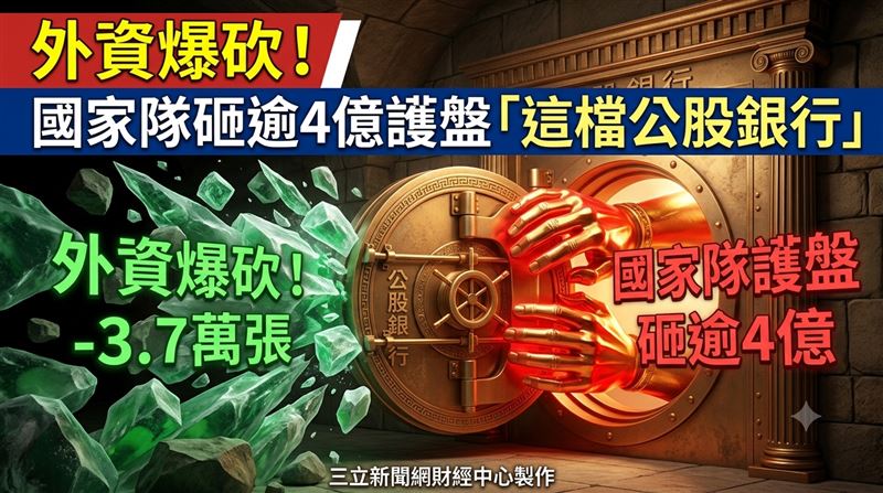 外資4日賣超台股57.32億元,金融股成了最大冤大頭,彰銀(2801)慘被倒貨逾3.7萬張,股價終場下跌0.79%。國家隊進場護盤彰銀,砸下4億7419萬2120元、買超1萬8693張。(圖/三立新聞網財經中心蕭榕AI製圖)