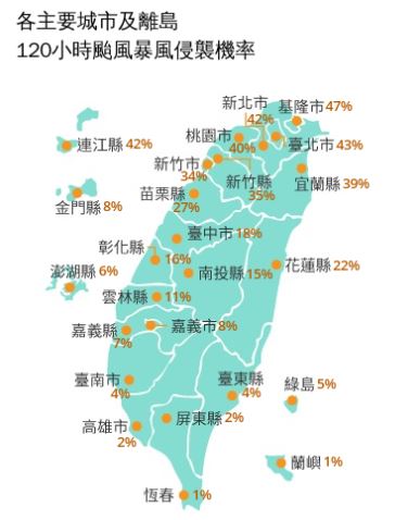 白海豚最新暴風圈侵襲率,有5縣市破40%。(圖/翻攝自氣象署)