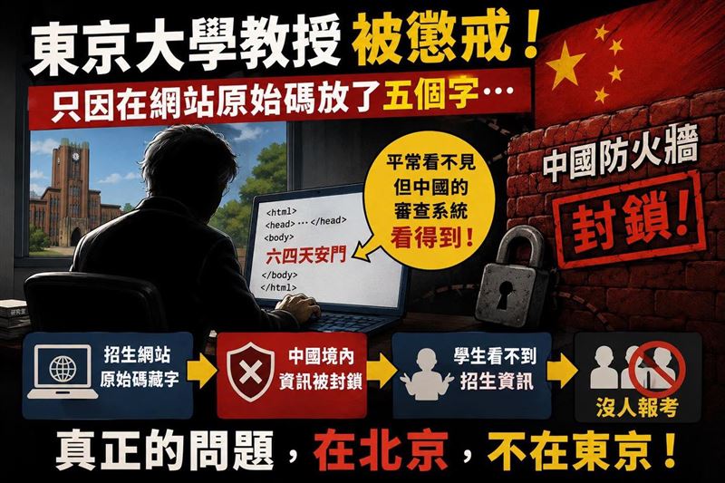 矢板明夫說,日本東京大學宣布,懲戒一位六十多歲的教授。不是因為貪污,不是性騷擾,也不是抄襲論文,而是,他偷偷在大學招生網站的原始碼裡,放進了五個字──「六四天安門」。(圖/翻攝自矢板明夫臉書)