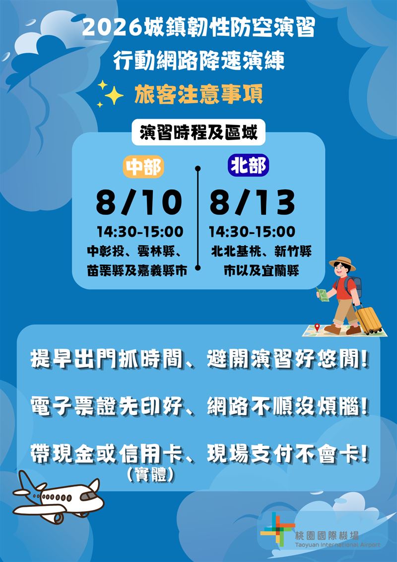 配合「2026城鎮韌性(防空)演習」,桃園國際機場將於8月13日14時30分至15時實施疏散避難、交通管制,並同步進行行動通訊網路降速演練。(圖/桃園機場提供)