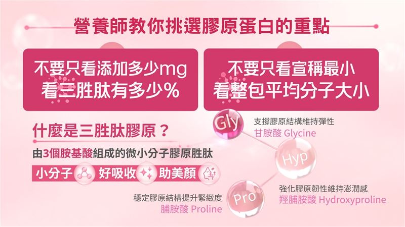營養師教妳快速挑選膠原蛋白重點。(圖/業者提供)