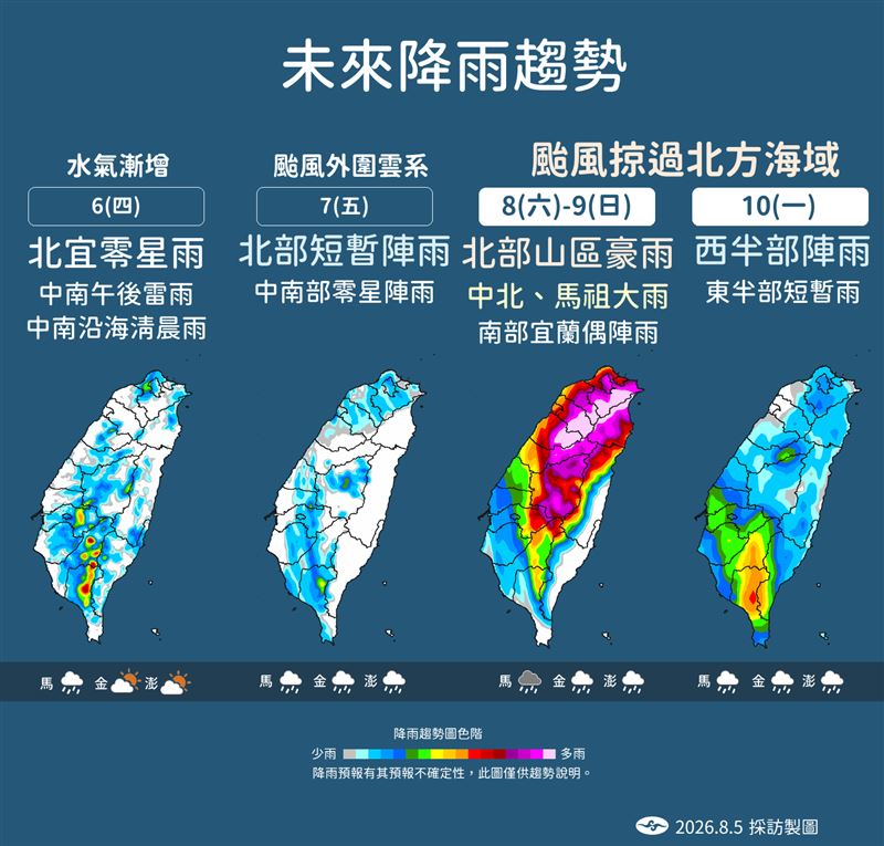 未來一週的台灣天氣。(圖/氣象署提供)
