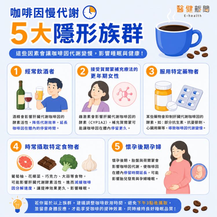 咖啡小心越喝越累!咖啡因慢代謝「5大隱形族群」。(圖/醫健新聞網提供)