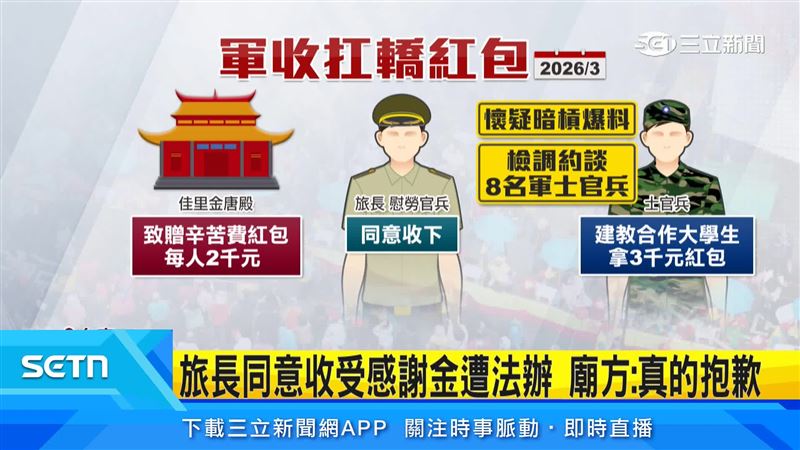 佳里金唐殿遶境爆紅包爭議,80名協助扛轎官兵收下廟方慰勞金,引發涉貪質疑