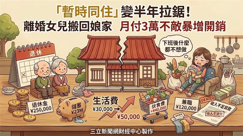 日本一對退休夫婦收留離婚女兒與外孫同住,原本溫馨的餐桌卻在帳單壓力下逐漸出現裂痕。(圖/三立新聞網財經中心蕭榕AI製圖)