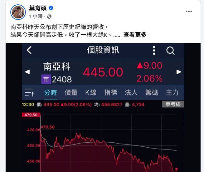 財經專家葉育碩在臉書發文分享最新股市資訊。(圖/翻攝自葉育碩臉書)
