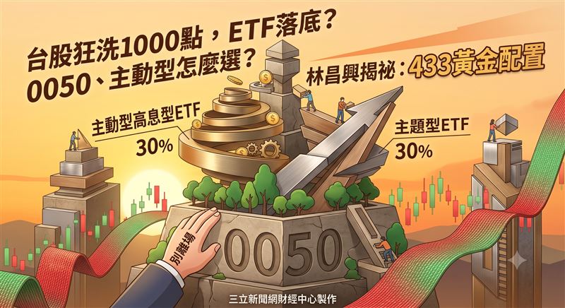 金融研訓院理事長林昌興於三立財經台《關我什麼事》節目中，深入解析大盤震盪下的ETF修復力道與選股策略。主持人陳斐娟與金融研訓院理事長林昌興於節目中對談，探討0050與主動型ETF的資產配置黃金比例。三立財經台《關我什麼事》解析台股ETF最新走勢，提供股民在大盤千點震盪下的避險與進場解方。（圖／AI製圖）