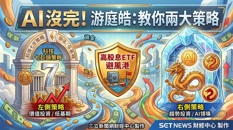 全球熱錢大搬家!游庭皓揭台股操作法