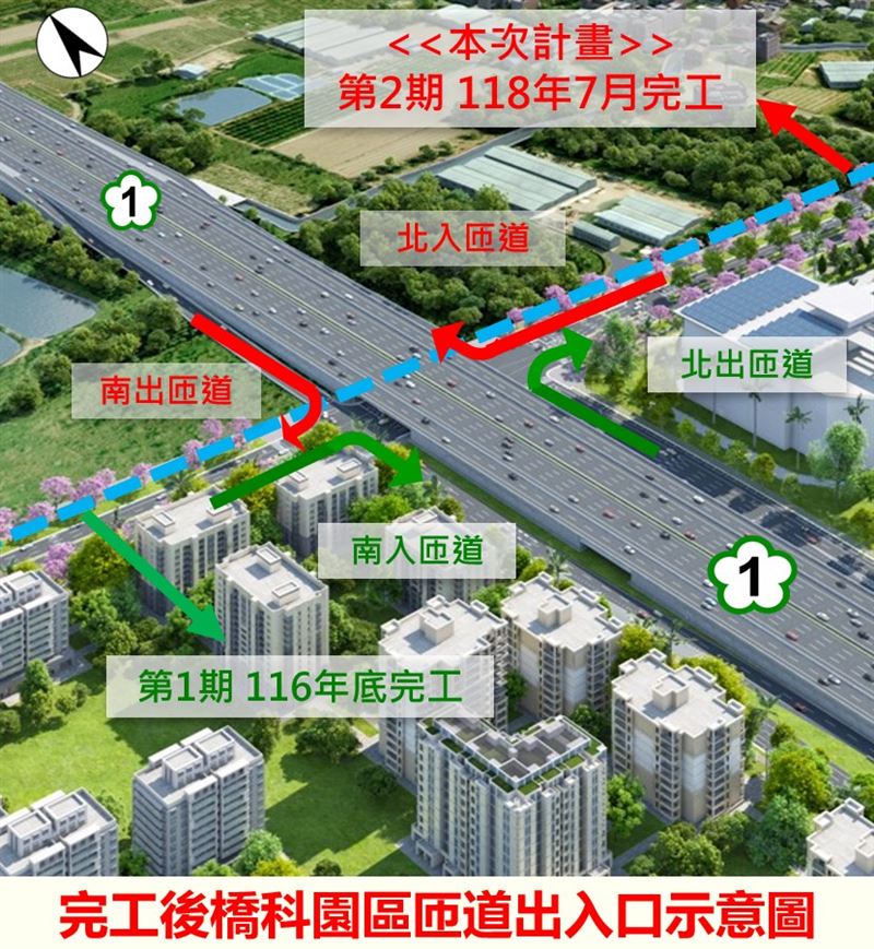 未來橋頭科學園區重車可透過專屬匝道直通國道1號,往返車程將從10分鐘縮短至2分鐘,並可分擔市區安招路每天約1500輛重車。(圖/交通部提供)
