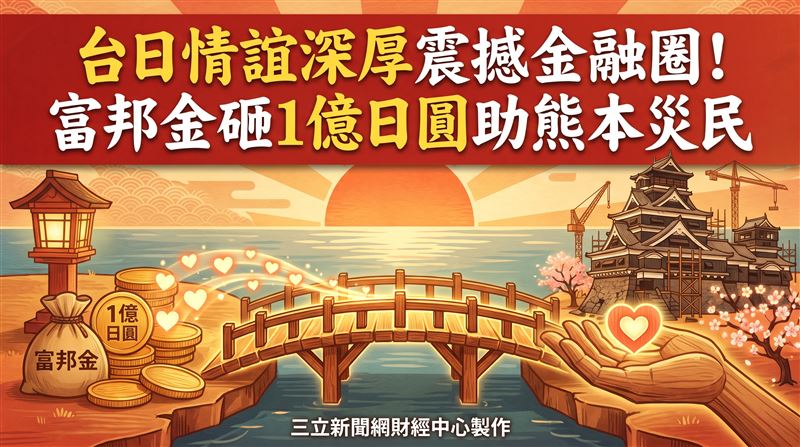 日本熊本地區日前發生強烈地震,富邦金控今日宣布捐贈1億日圓,全力協助災後救援與受災居民安置重建工作。富邦金控董事長蔡明興表示,台灣與熊本交流密切,將秉持企業社會責任與人道關懷,為災區復原盡一份心力。台北富邦銀行東京分行今年5月正式開業,此次富邦金控針對熊本震災捐助1億日圓,展現深厚的台日互助情誼。(圖/AI製圖)
