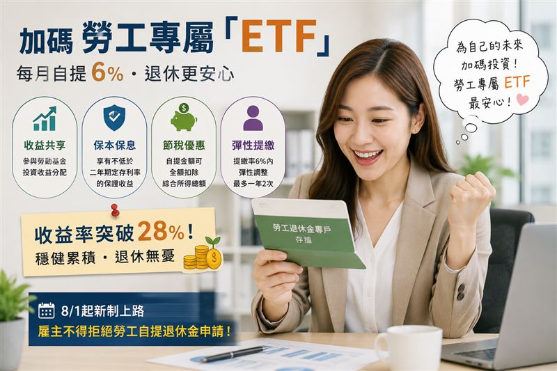 勞動部提醒,透過每月自願提繳勞工退休金,如同加碼一檔專屬勞工的「勞工ETF」:不僅享有穩健的投資收益,更具備節稅優惠與政府二年期定存利率的保證收益。(示意圖/AI生成)