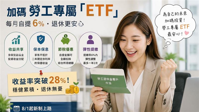 收益率破28%!勞工「專屬ETF」實例解說