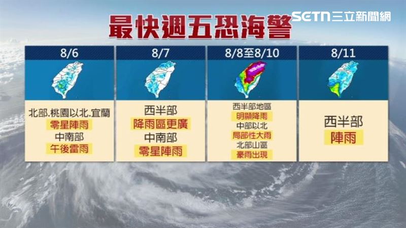 未來幾天降雨趨勢