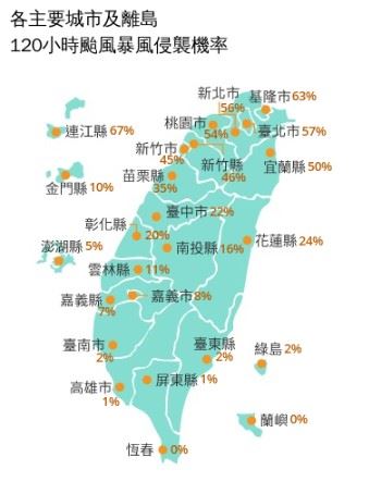 有6縣市受白海豚暴風侵襲機率飆破5成,連江縣67%。(圖/中央氣象署)