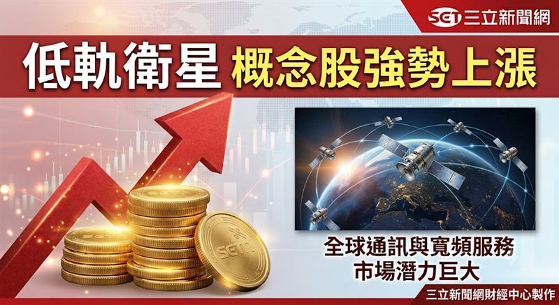 昇達科（3491）近期消息面表現亮眼，旗下客戶所使用的衛星規格出現升級，加上先前宣布併購巨頻科技，未來有機會跨入資料中心高速傳輸的領域，法人因此看好這家低軌衛星大廠的後市表現，除持續給予「買進」評等外，目標價訂在1900元。（圖／三立新聞網財經中心蕭榕AI製圖）