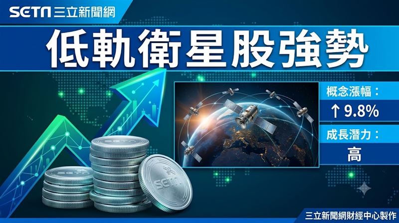 這大廠吞三巨頭訂單　明年EPS上看42元