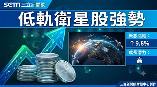 這大廠吞三巨頭訂單　明年EPS上看42元
