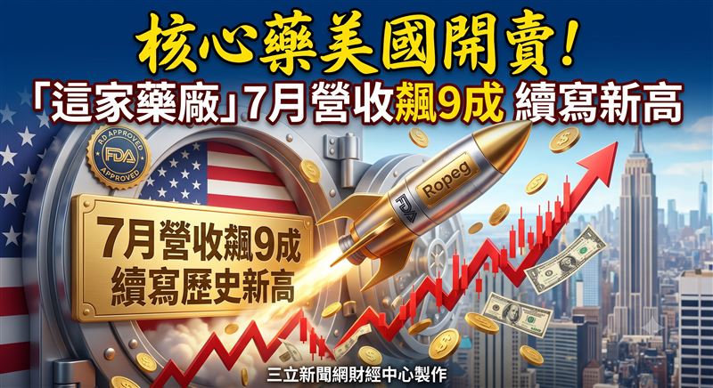 受惠核心產品Ropeg全球銷售持續增長，藥華藥7月營收達25.1億元，連續改寫單月歷史新高。（圖／三立新聞網財經中心蕭榕AI製圖）