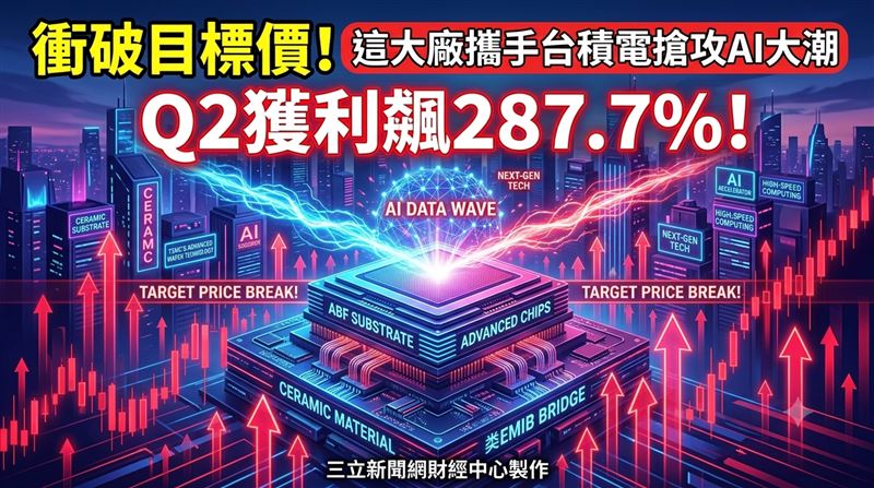 ABF載板大廠景碩(3189)攜手台積電(2330),共同開發「類EMIB」及「陶瓷材料」等新世代技術。法人並喊出2027年、2028年稅後EPS預估值,分別為9.57元與22.5元,續給「買進」評等,目標價設在800元。值得注意的是,景碩昨(5)日股價強勢噴出,大漲61元、漲幅高達7.95%,收在828元,股價表現早已超車法人給出的目標價。(圖/三立新聞網財經中心蕭榕AI製圖)