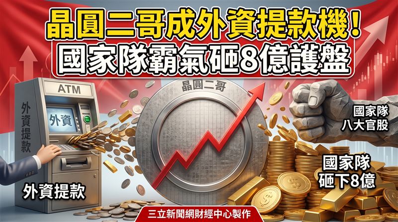 聯電(2303)遭外資連4賣、昨 (5)日被狂砍2萬8026張,八大官股進場買超6805張力挺,股價終場仍上漲2.95%。(圖/三立新聞網財經中心蕭榕AI製圖)