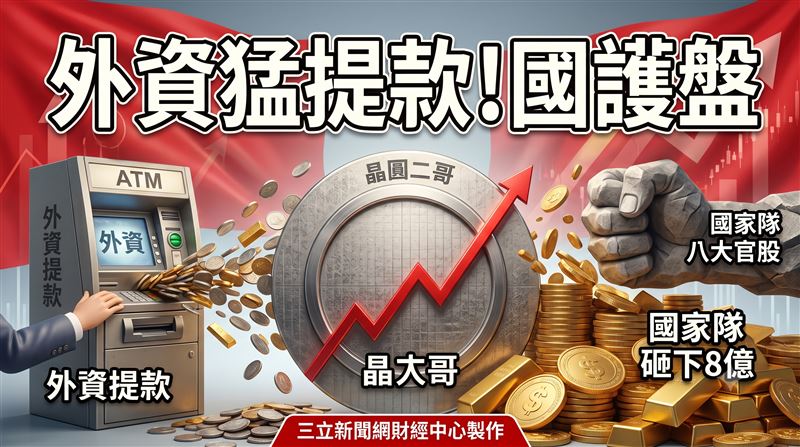 聯電成外資提款機！國家隊霸氣砸8億護盤