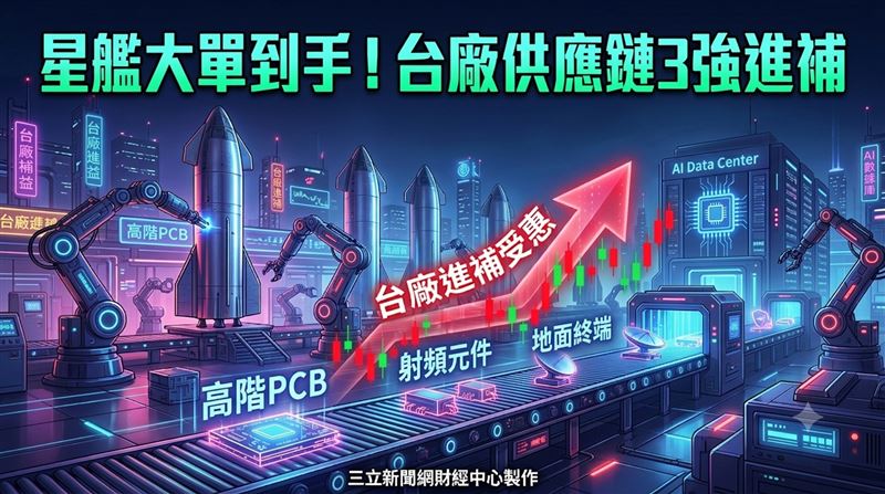 SpaceX財報後星艦量產　進補台廠3強